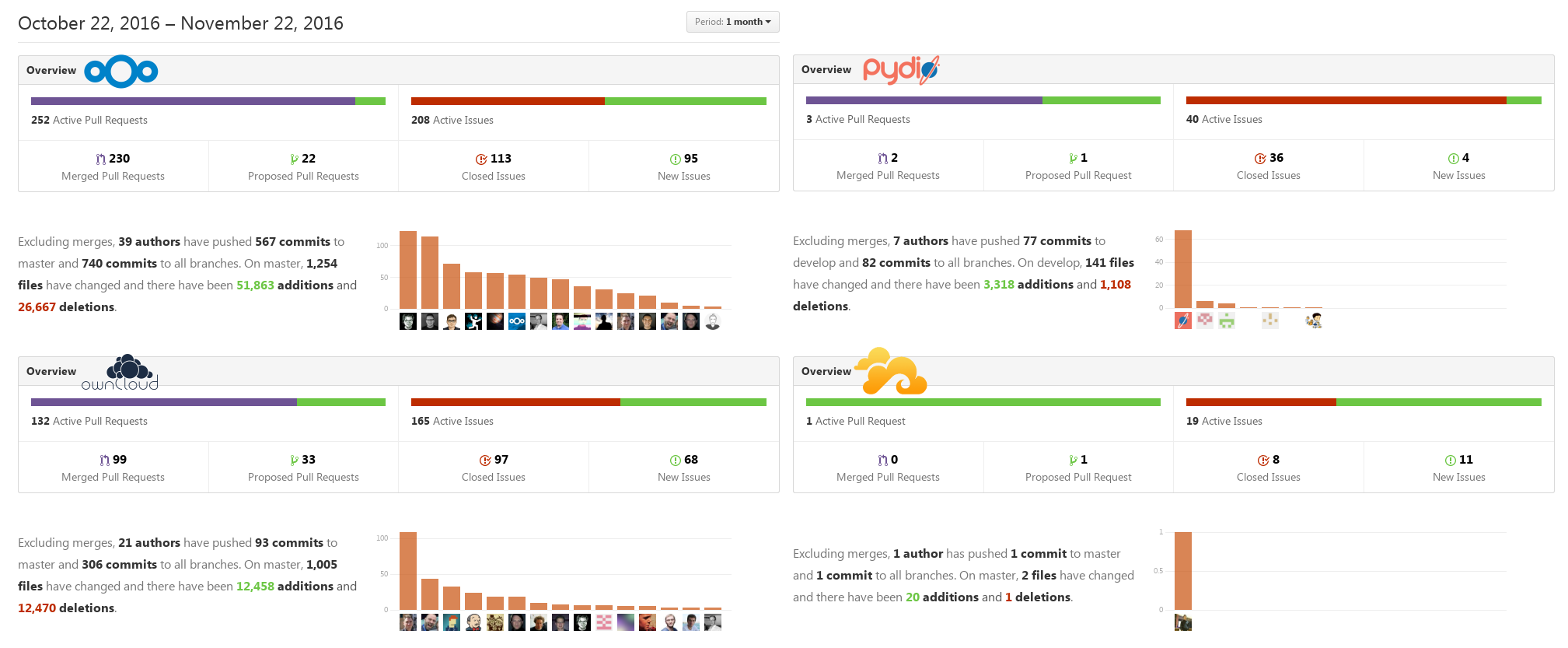 comparison-monthly-logos