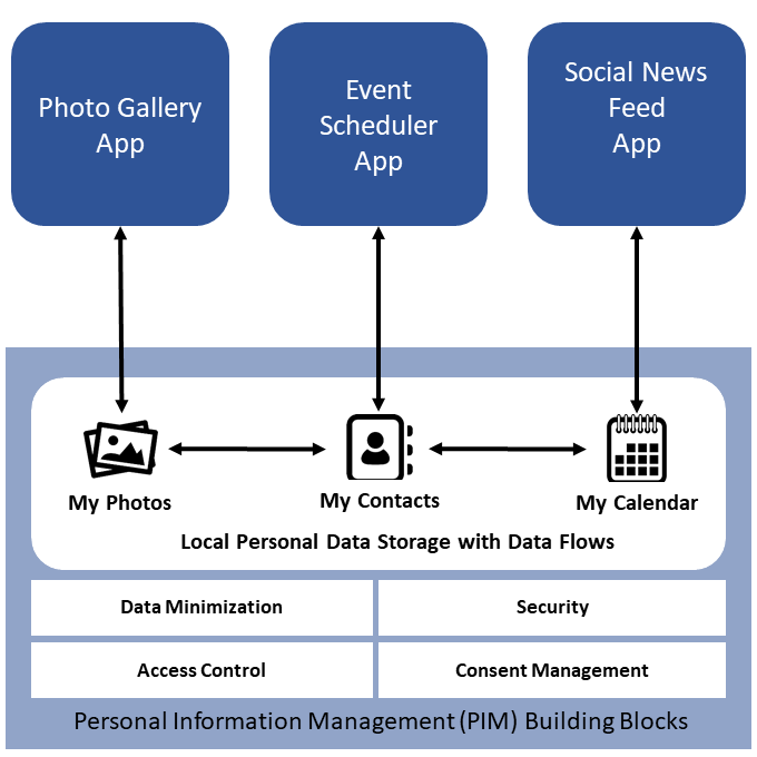 Personal Management Systems graphic