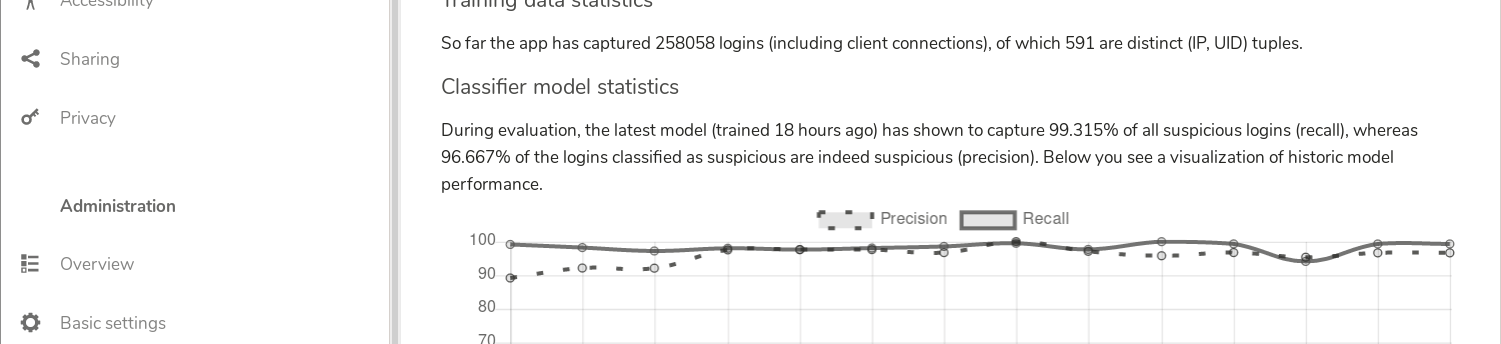 suspicious login graph