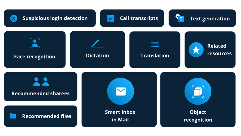 Características de la Inteligencia Artificial de Nextcloud